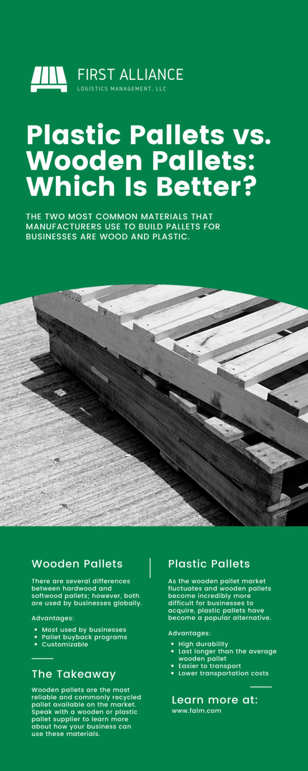 Plastic Pallets Vs. Wooden Pallets: Which Is Better?