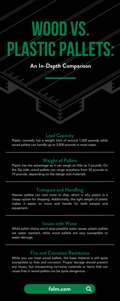 Wood Vs. Plastic Pallets: An In-Depth Comparison